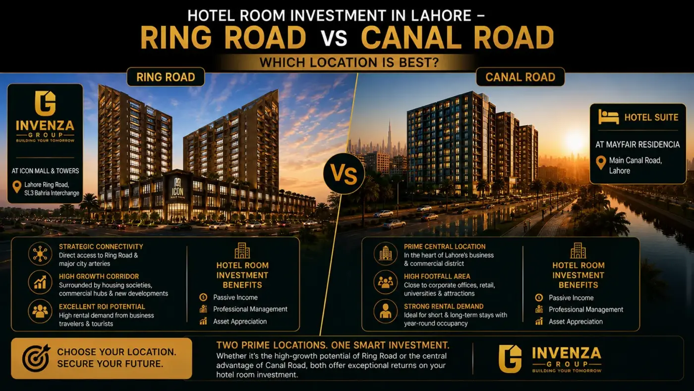 Hotel room investment in Lahore comparing Ring Road and Canal Road projects