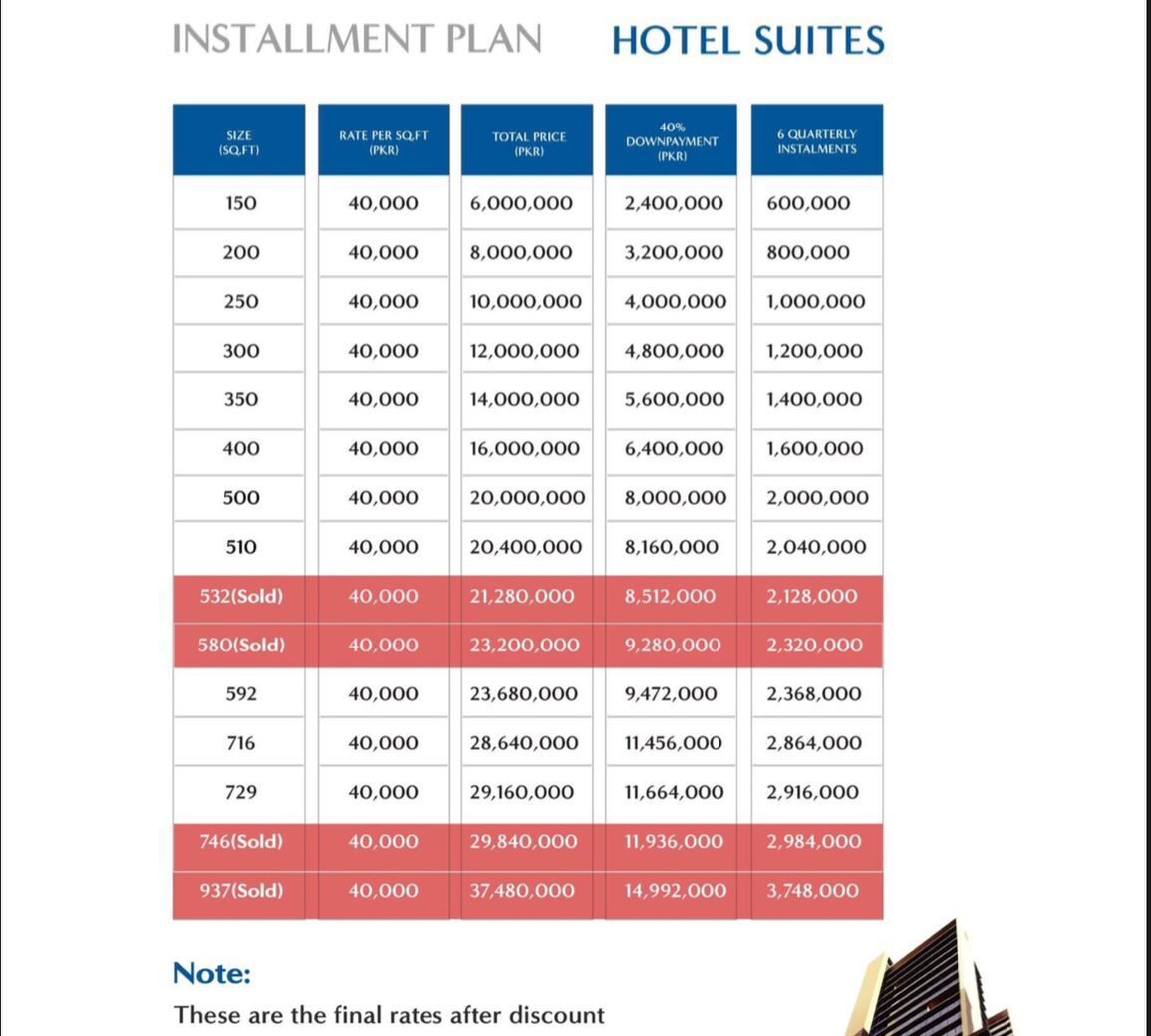 Rotana signature isb hotel suite installment