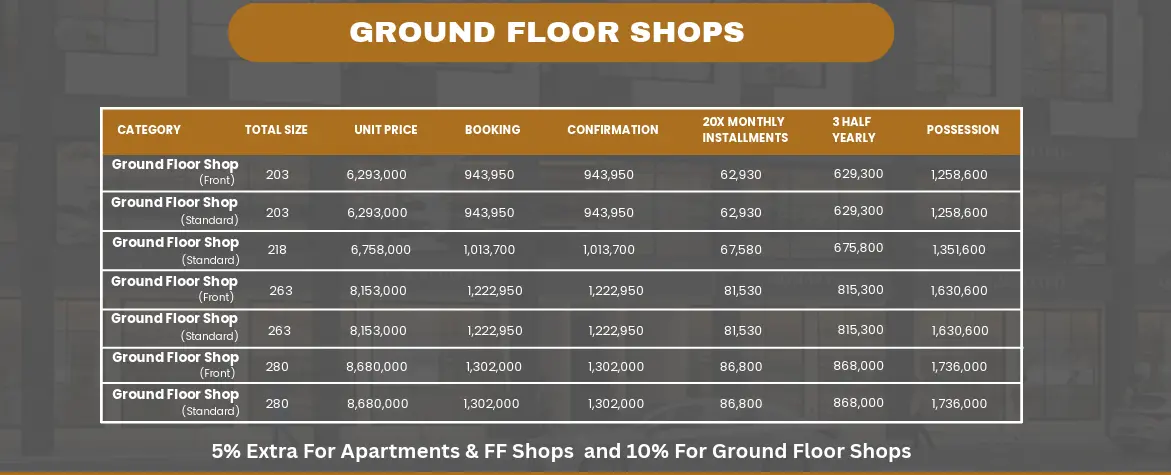 Central Mall Lahore Ground Floor Shops Payment Plan — Newcastle Developers Official