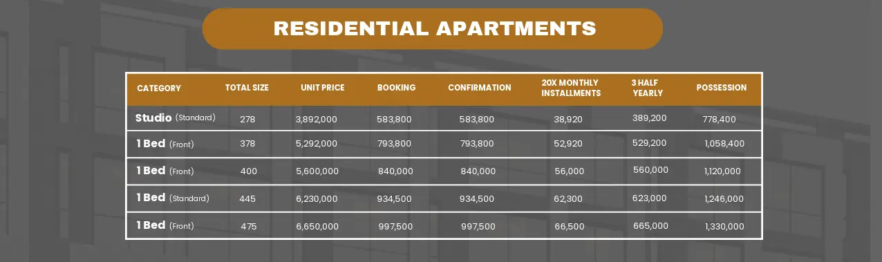 Central Mall Lahore Residential Apartment Payment Plan — Newcastle Developers Official